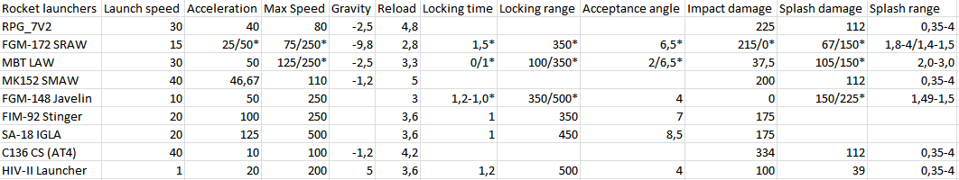 Engineer Launcher Stats V3 (BF4) - Symthic Forums Archive - Sym